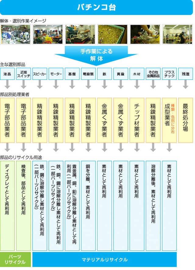 リサイクルフロー 有限会社クリーンボーイ 公式ホームページ